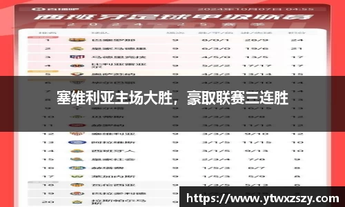 塞维利亚主场大胜，豪取联赛三连胜
